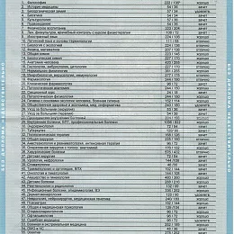 Курганникова Анна Владимировна