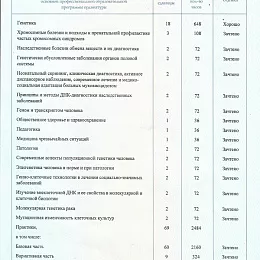 Курганникова Анна Владимировна