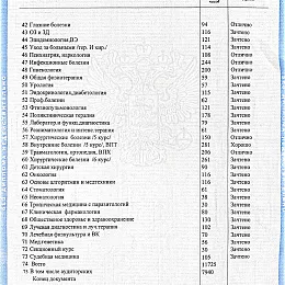 Нафталиева Диана Игоревна