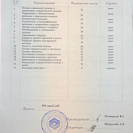 Шенберг Виктория Геннадьевна